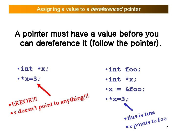 Assigning a value to a dereferenced pointer A pointer must have a value before