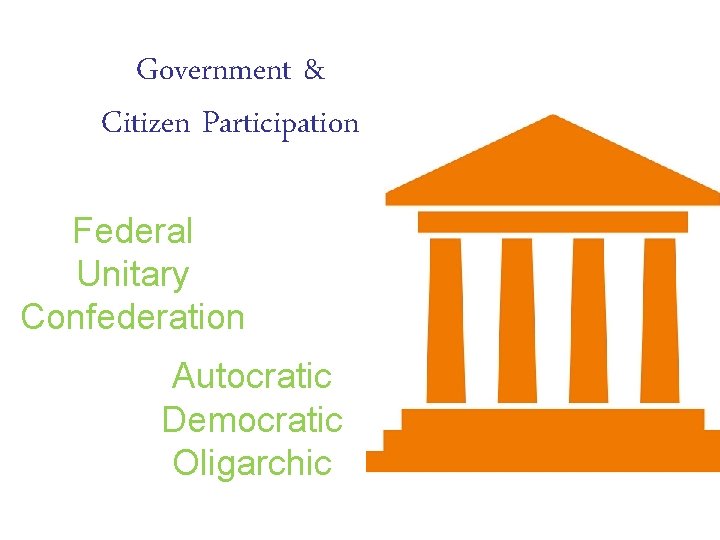 Government & Citizen Participation Federal Unitary Confederation Autocratic Democratic Oligarchic 