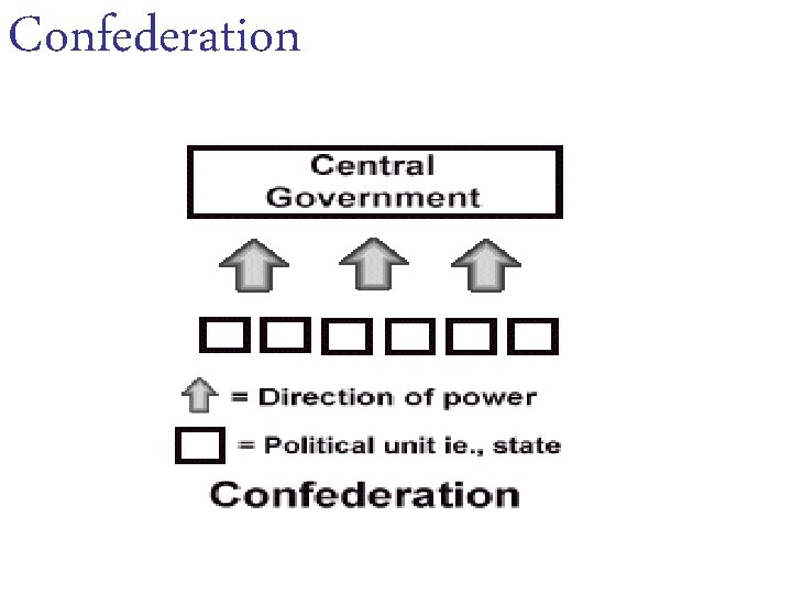 Confederation 