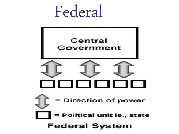 Federal 