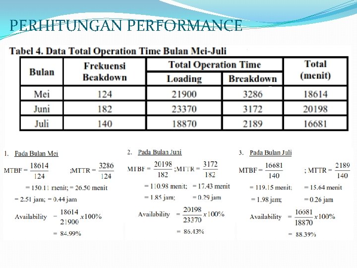 PERHITUNGAN PERFORMANCE PERHITUNGAN PERFORMANCE