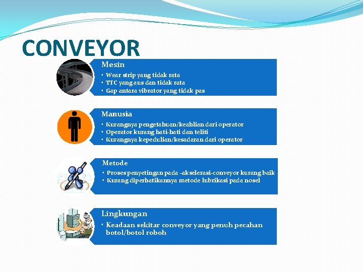 CONVEYOR Mesin • Wear strip yang tidak rata • TTC yang aus dan tidak CONVEYOR Mesin • Wear strip yang tidak rata • TTC yang aus dan tidak
