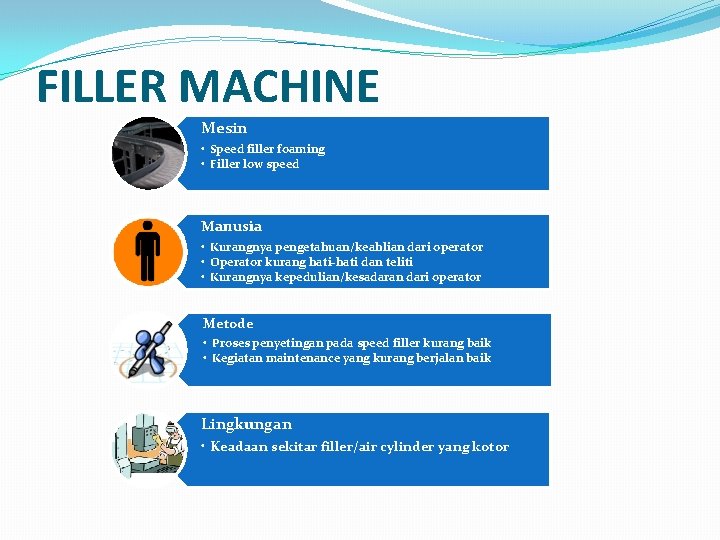 FILLER MACHINE Mesin • Speed filler foaming • Filler low speed Manusia • Kurangnya FILLER MACHINE Mesin • Speed filler foaming • Filler low speed Manusia • Kurangnya