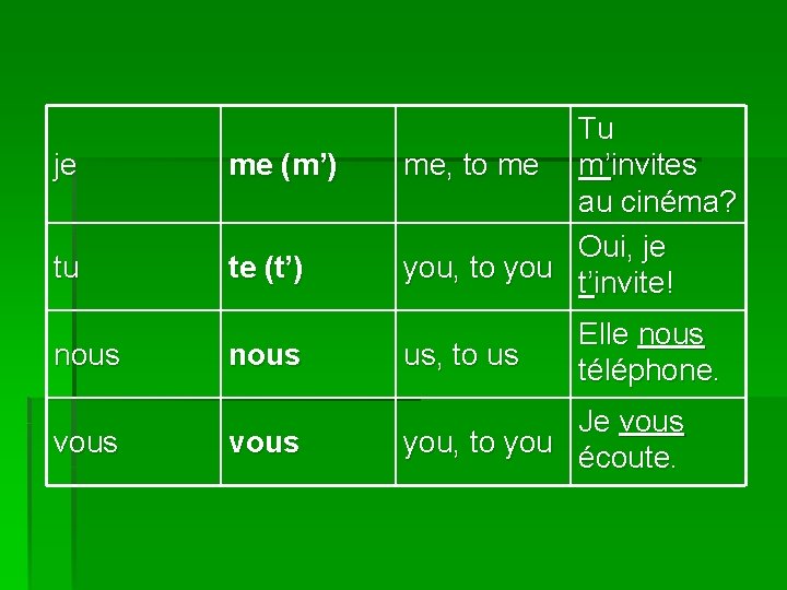 je me (m’) tu te (t’) nous vous Tu me, to me m’invites au