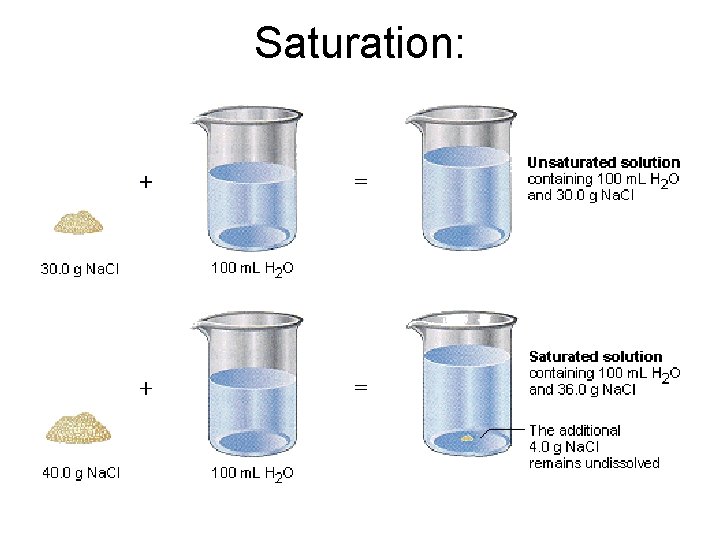 Saturation: 