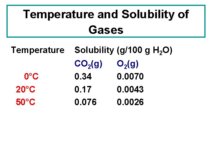 Temperature and Solubility of Gases Temperature 0°C 20°C 50°C Solubility (g/100 g H 2