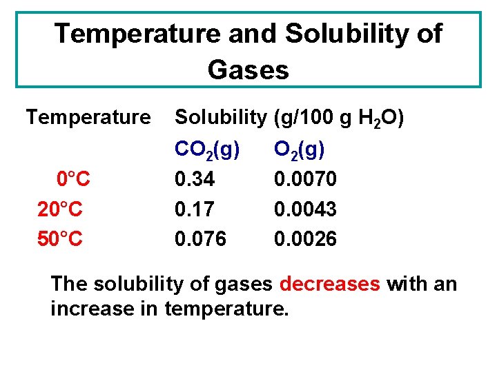 Temperature and Solubility of Gases Temperature 0°C 20°C 50°C Solubility (g/100 g H 2
