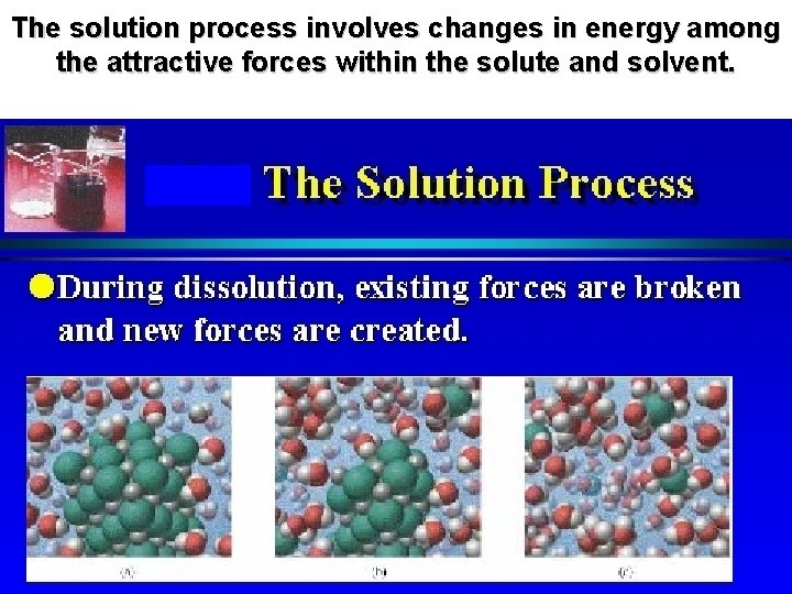The solution process involves changes in energy among the attractive forces within the solute