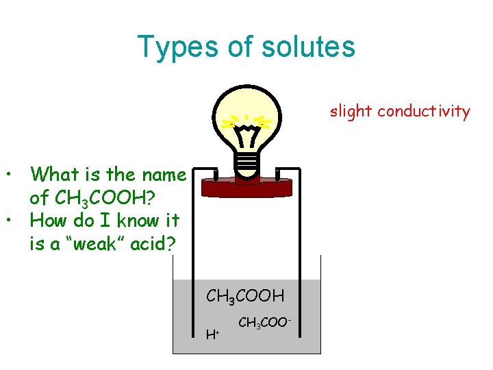 Types of solutes slight conductivity • What is the name of CH 3 COOH?