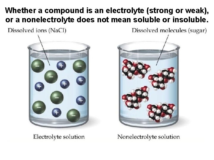 Whether a compound is an electrolyte (strong or weak), or a nonelectrolyte does not
