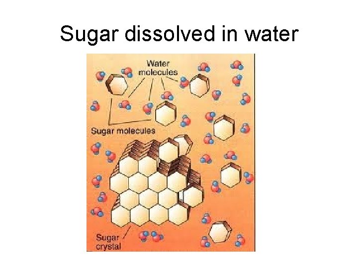 Sugar dissolved in water 