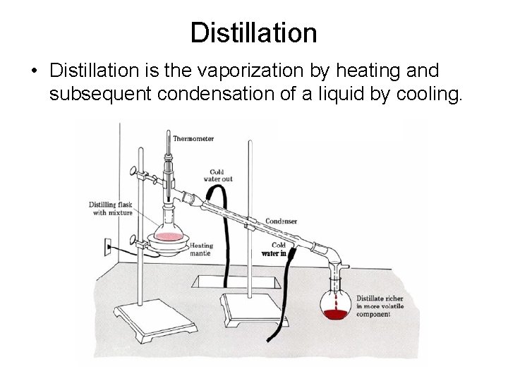 Distillation • Distillation is the vaporization by heating and subsequent condensation of a liquid