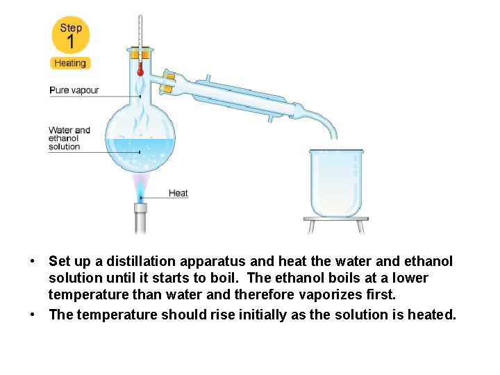  • Set up a distillation apparatus and heat the water and ethanol solution