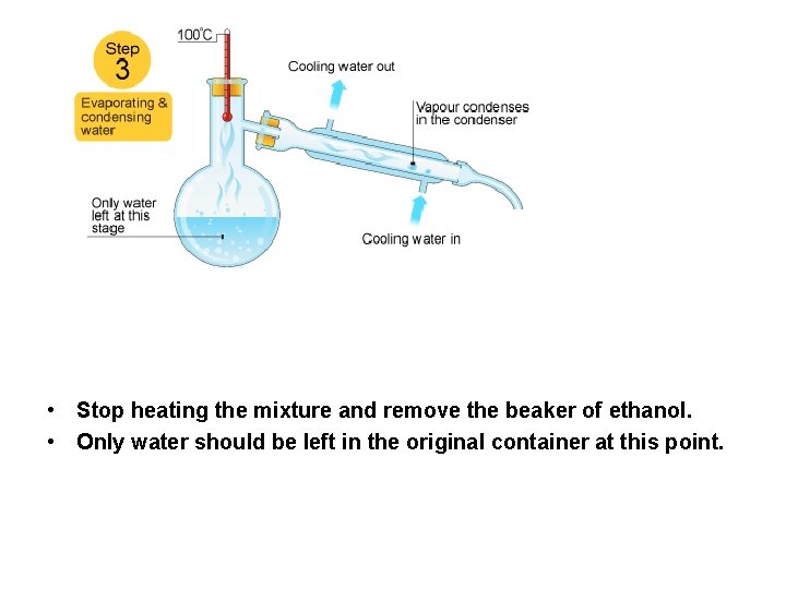 . . • Stop heating the mixture and remove the beaker of ethanol. •