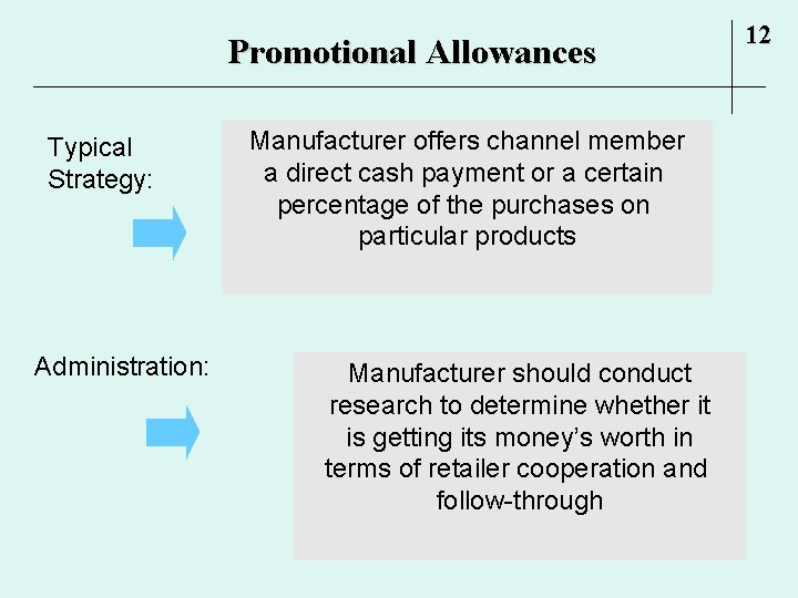 Promotional Allowances Typical Strategy: Administration: Manufacturer offers channel member a direct cash payment or Promotional Allowances Typical Strategy: Administration: Manufacturer offers channel member a direct cash payment or