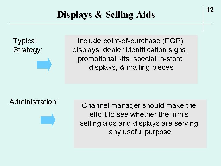 Displays & Selling Aids Typical Strategy: Administration: Include point-of-purchase (POP) displays, dealer identification signs, Displays & Selling Aids Typical Strategy: Administration: Include point-of-purchase (POP) displays, dealer identification signs,