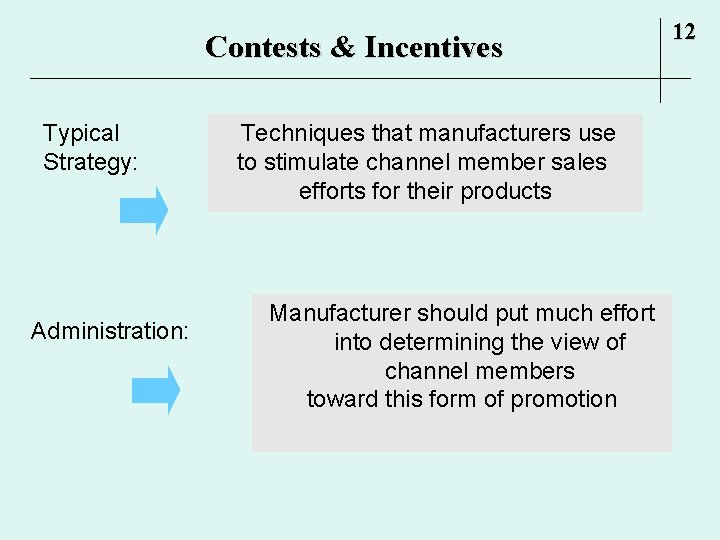 Contests & Incentives Typical Strategy: Administration: Techniques that manufacturers use to stimulate channel member Contests & Incentives Typical Strategy: Administration: Techniques that manufacturers use to stimulate channel member