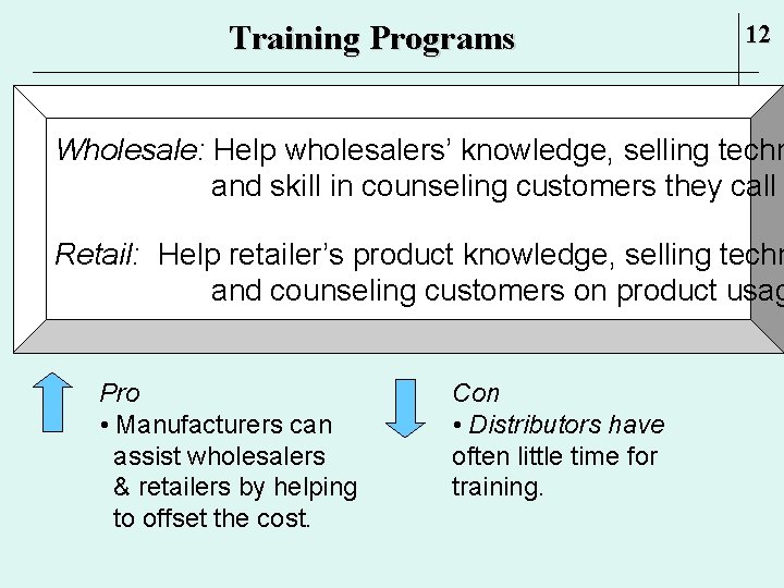 Training Programs 12 Wholesale: Help wholesalers’ knowledge, selling techn and skill in counseling customers Training Programs 12 Wholesale: Help wholesalers’ knowledge, selling techn and skill in counseling customers