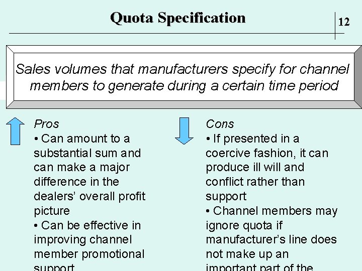 Quota Specification 12 Sales volumes that manufacturers specify for channel members to generate during Quota Specification 12 Sales volumes that manufacturers specify for channel members to generate during