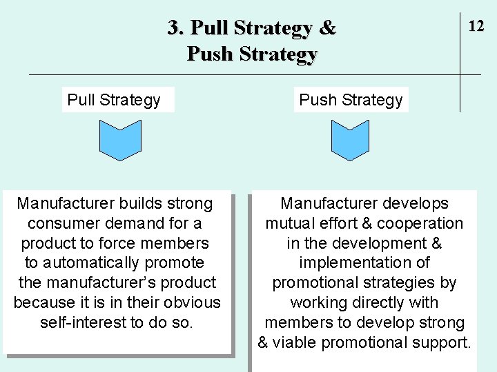 3. Pull Strategy & Push Strategy Pull Strategy Manufacturer builds strong consumer demand for 3. Pull Strategy & Push Strategy Pull Strategy Manufacturer builds strong consumer demand for