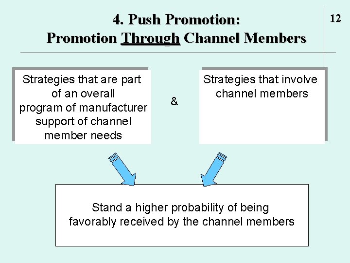 4. Push Promotion: Promotion Through Channel Members Strategies that are part of an overall 4. Push Promotion: Promotion Through Channel Members Strategies that are part of an overall