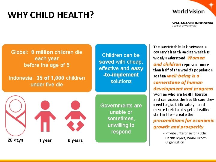 WHY CHILD HEALTH? Global: 8 million children die each year before the age of WHY CHILD HEALTH? Global: 8 million children die each year before the age of