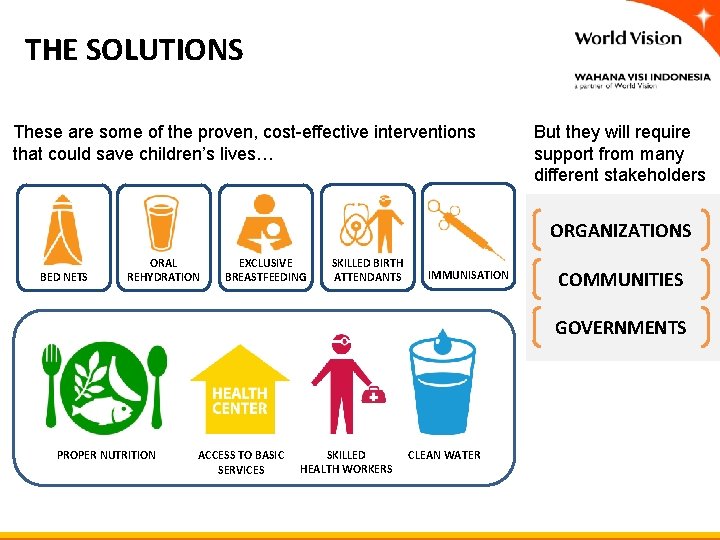 THE SOLUTIONS These are some of the proven, cost-effective interventions that could save children’s THE SOLUTIONS These are some of the proven, cost-effective interventions that could save children’s
