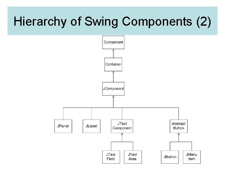 Hierarchy of Swing Components (2) 