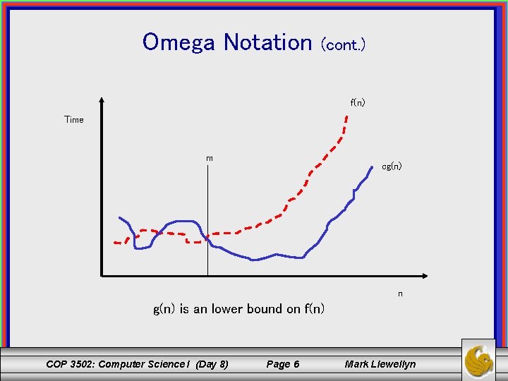 Omega Notation (cont. ) f(n) Time m cg(n) n g(n) is an lower bound