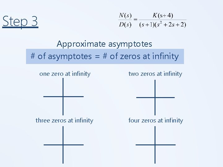 Step 3 Approximate asymptotes # of asymptotes = # of zeros at infinity one