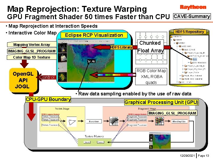 Map Reprojection: Texture Warping GPU Fragment Shader 50 times Faster than CPU • Map