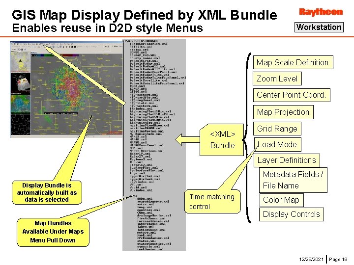 GIS Map Display Defined by XML Bundle Enables reuse in D 2 D style