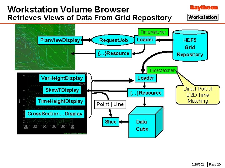 Workstation Volume Browser Retrieves Views of Data From Grid Repository Workstation Time. Matcher Plan.