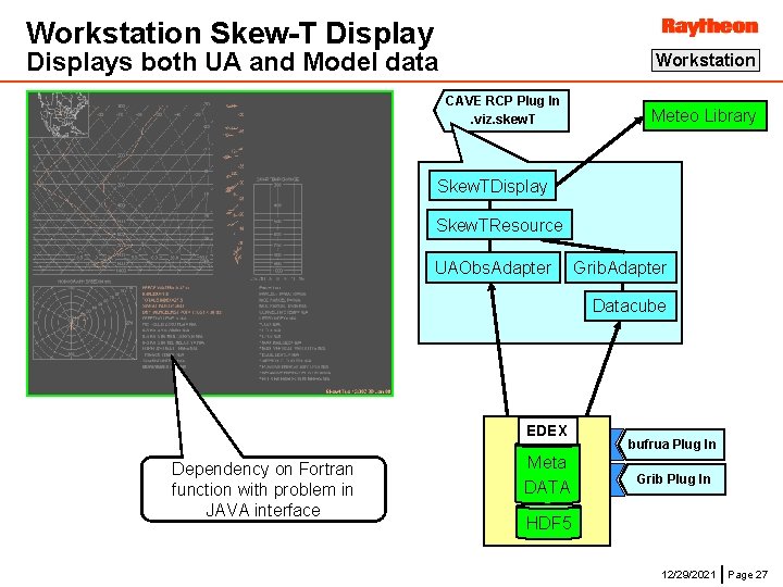 Workstation Skew-T Displays both UA and Model data Workstation CAVE RCP Plug In. viz.