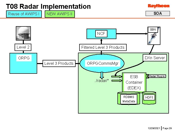 T 08 Radar Implementation Reuse of AWIPS I SOA NEW AWIPS II SBN NCF