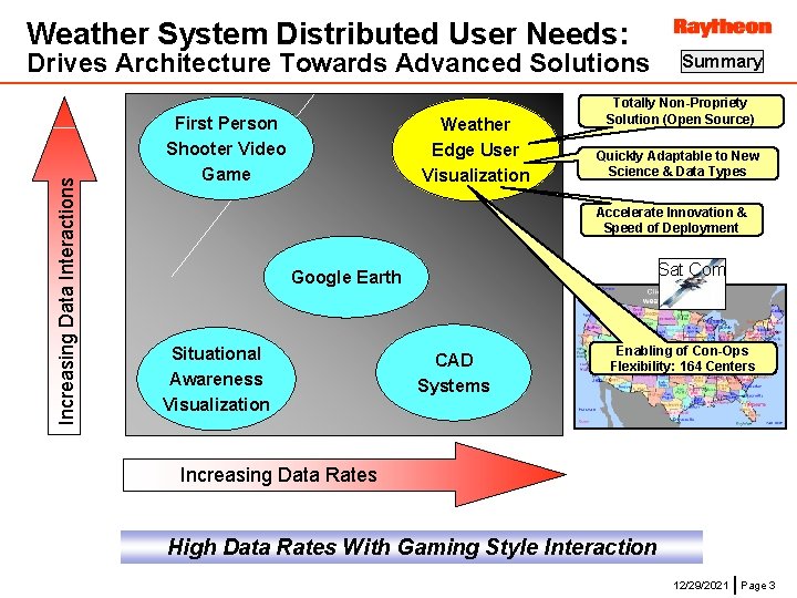 Weather System Distributed User Needs: Increasing Data Interactions Drives Architecture Towards Advanced Solutions First