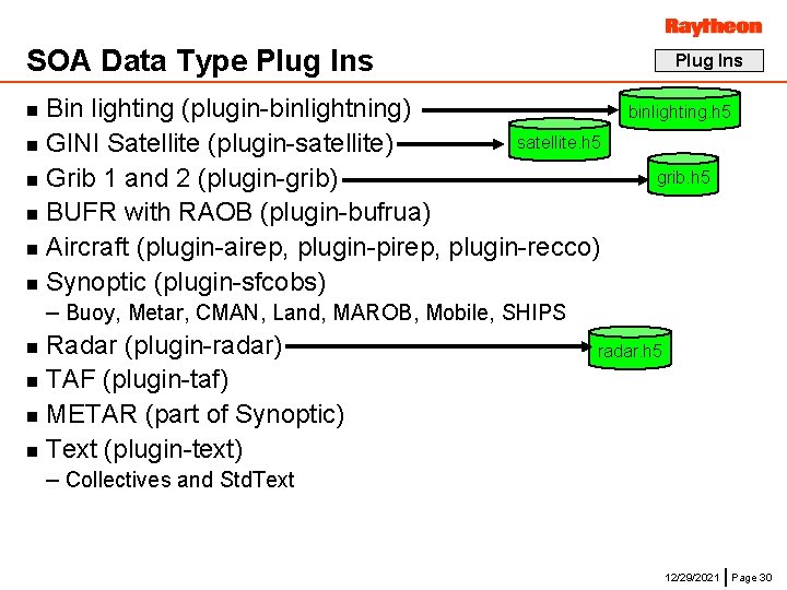 SOA Data Type Plug Ins Bin lighting (plugin-binlightning) satellite. h 5 n GINI Satellite