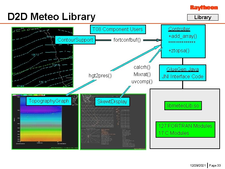 D 2 D Meteo Library T 08 Component Users Contour. Support fortconfbuf() hgt 2