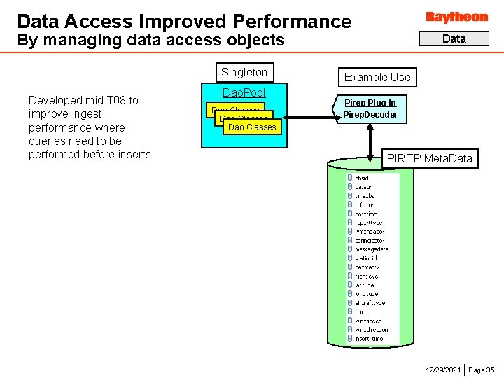 Data Access Improved Performance By managing data access objects Singleton Developed mid T 08