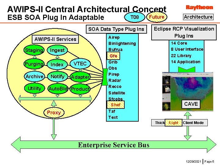 AWIPS-II Central Architectural Concept ESB SOA Plug In Adaptable T 08 SOA Data Type