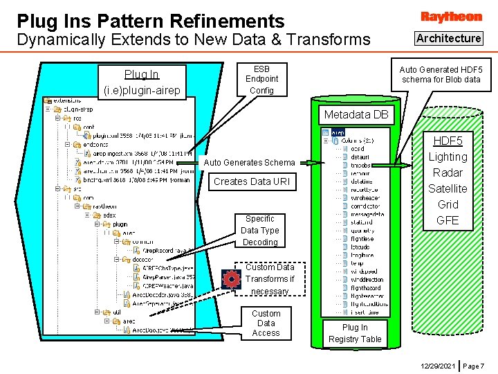 Plug Ins Pattern Refinements Dynamically Extends to New Data & Transforms Plug In (i.