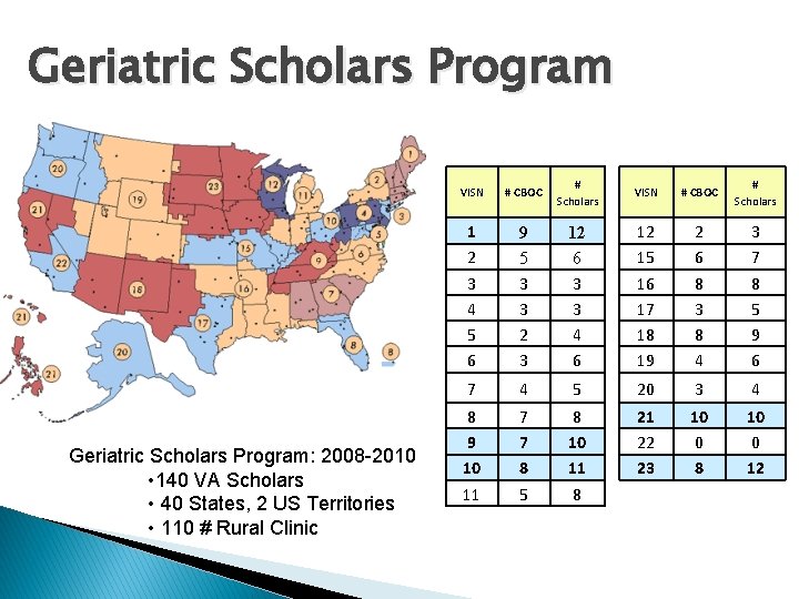 Geriatric Scholars Program: 2008 -2010 • 140 VA Scholars • 40 States, 2 US