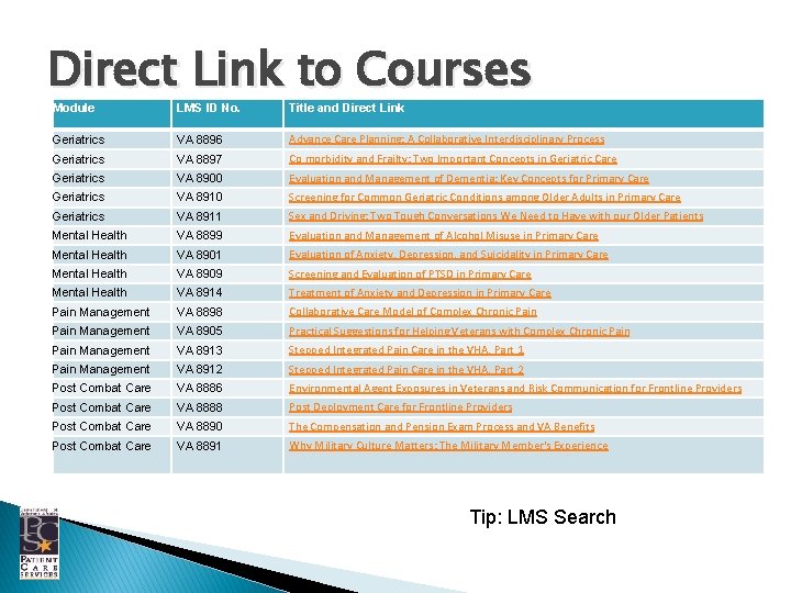 Direct Link to Courses Module LMS ID No. Title and Direct Link Geriatrics VA