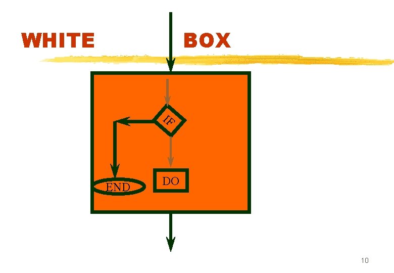 WHITE BOX IF END DO 10 