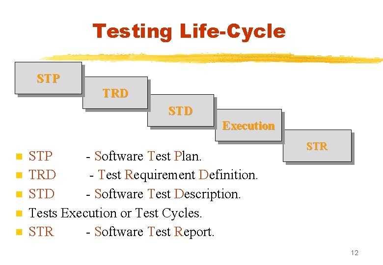 Testing Life-Cycle STP TRD STD Execution n n STP - Software Test Plan. TRD