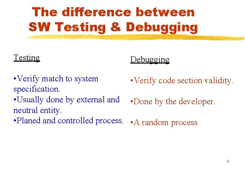 The difference between SW Testing & Debugging Testing Debugging • Verify match to system