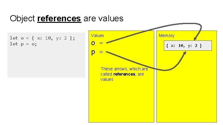 Object references are values let o = { x: 10, y: 2 }; let Object references are values let o = { x: 10, y: 2 }; let