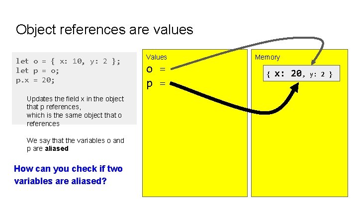 Object references are values let o = { x: 10, y: 2 }; let Object references are values let o = { x: 10, y: 2 }; let