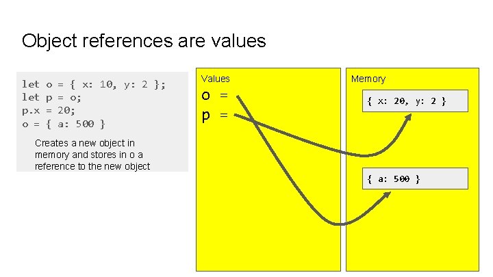 Object references are values let p. x o = o p = { x: Object references are values let p. x o = o p = { x: