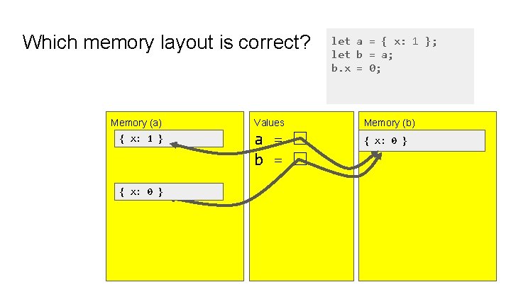 Which memory layout is correct? Memory (a) { x: 1 } { x: 0 Which memory layout is correct? Memory (a) { x: 1 } { x: 0
